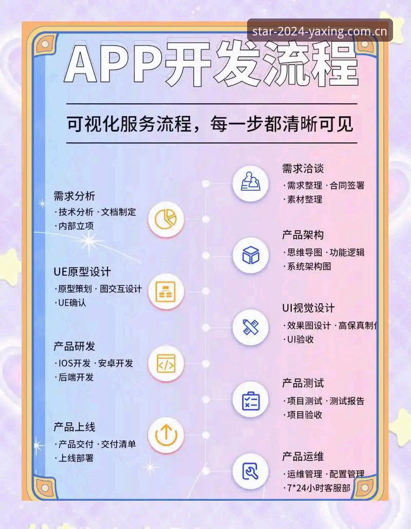方案版APP注册流程使用指南 亚星娱乐平台注册流程最新动态:方案版APP使用指南与实战要点