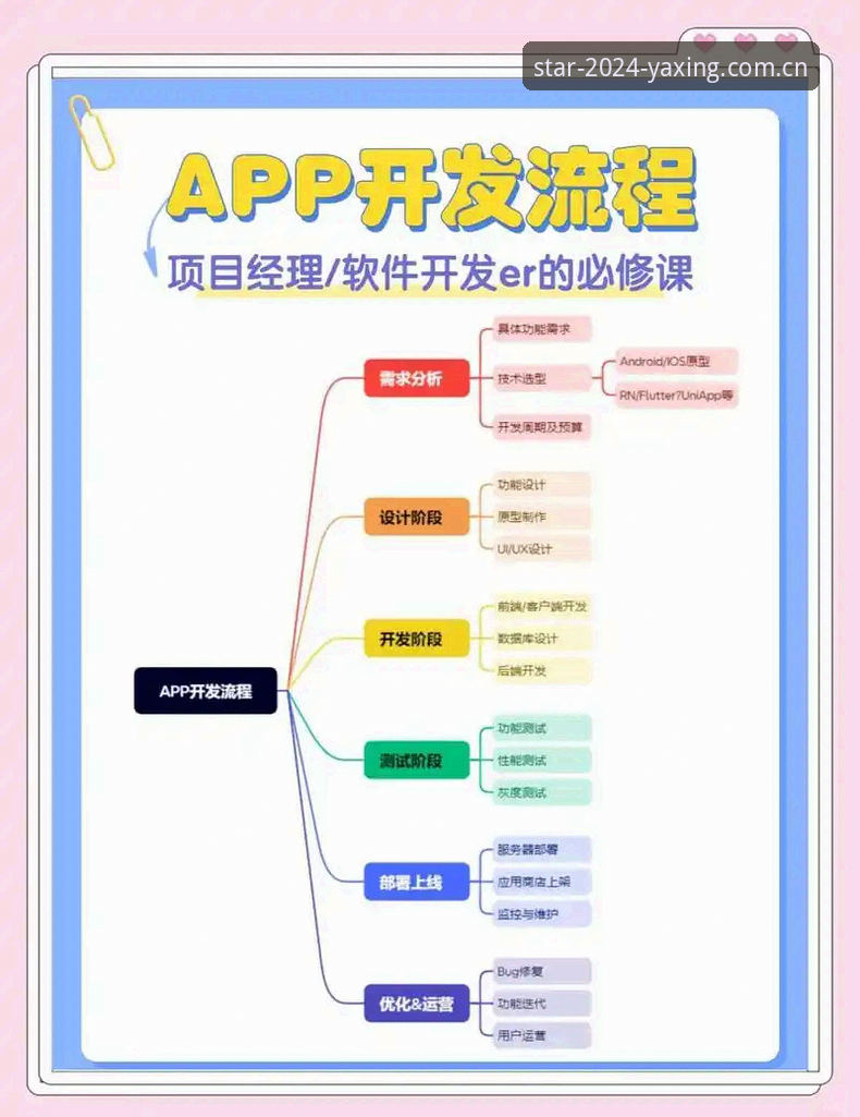 方案版APP注册流程常见问题 亚星CN方案版APP注册流程深度评测:从实操到避坑的全景体验